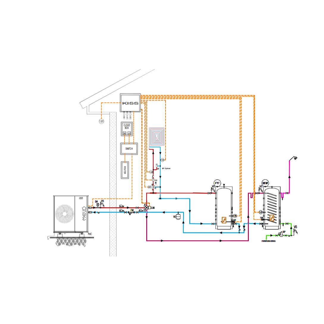 Pompe de circulation Grundfos Alpha2 25-40 180